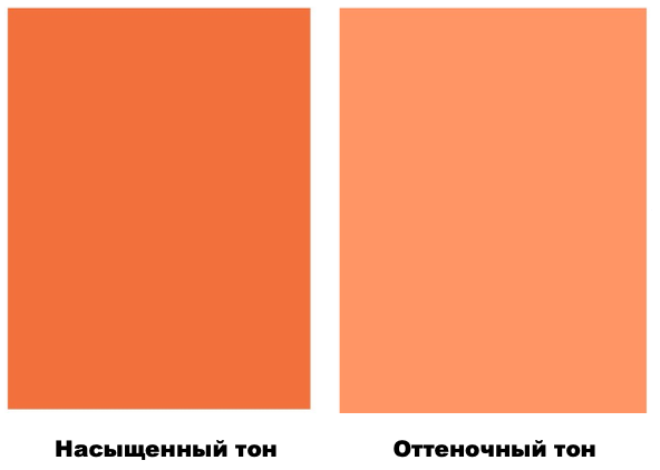 Пигмент PO.13 Оранжевый органический (Индия)