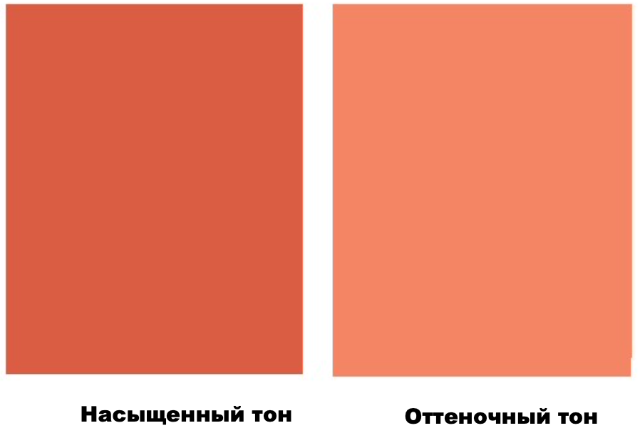 Пигмент PO.34 Оранжевый органический (Индия)
